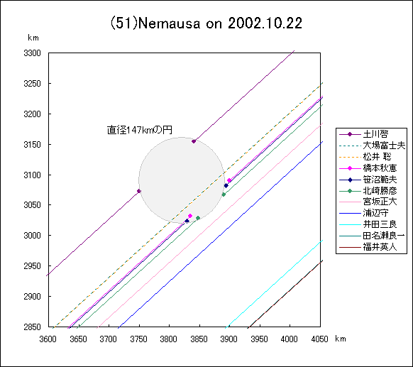 l}ETɂ鉆