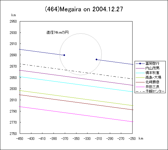 KCɂ鉆