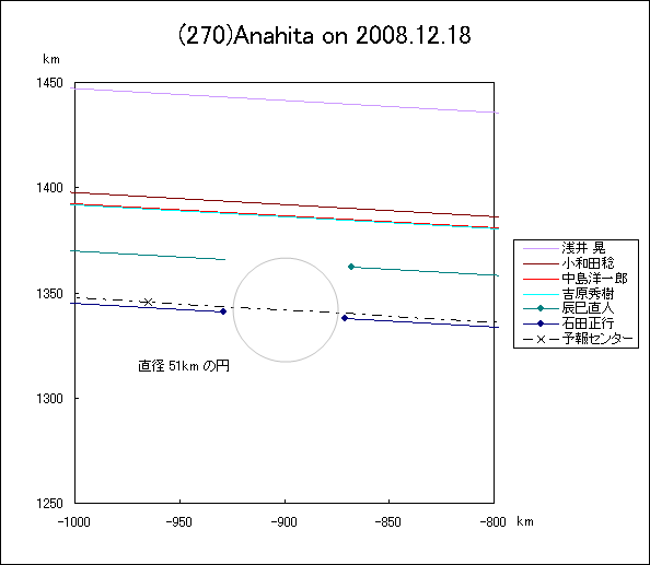 Aiq^ɂ鉆