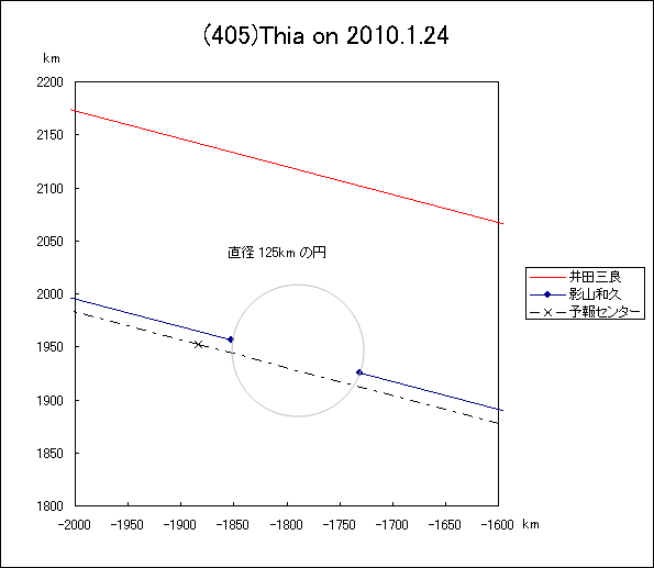 eBA ɂ鉆