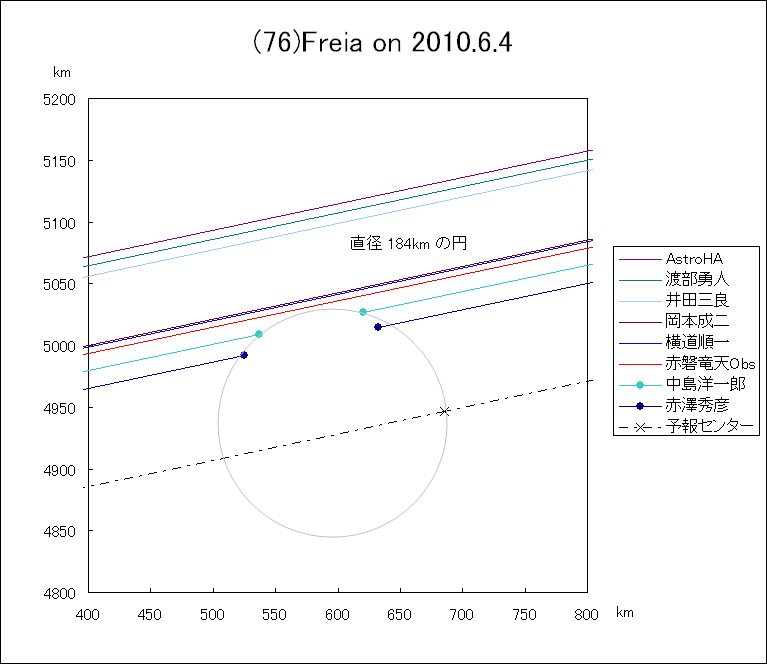 tCAɂ鉆