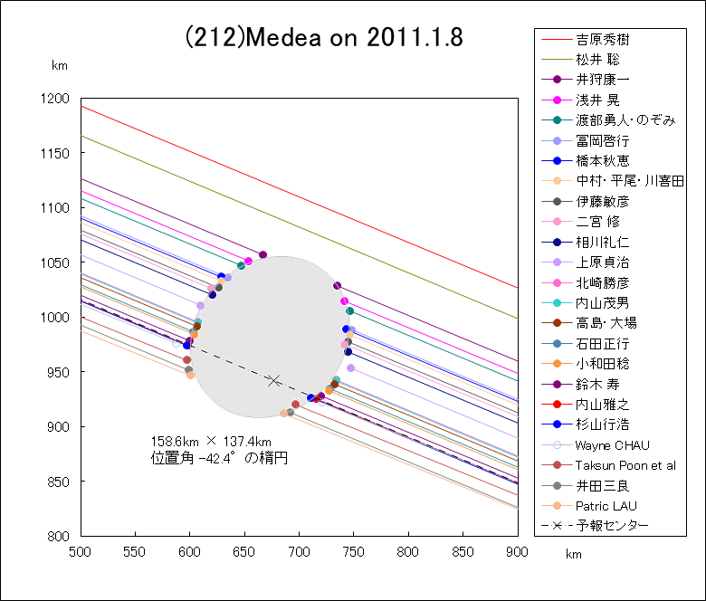 fAɂ鉆