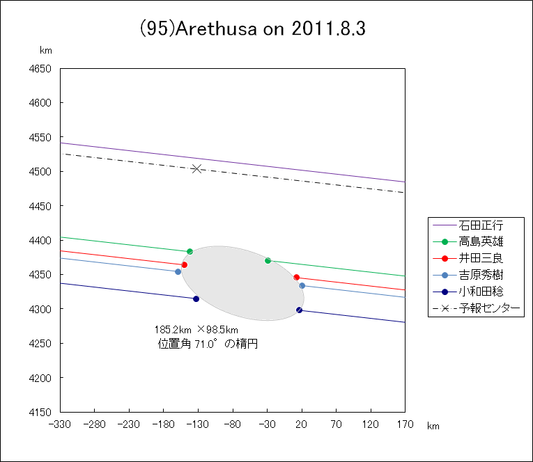 f(95)Arethusaɂ鉆