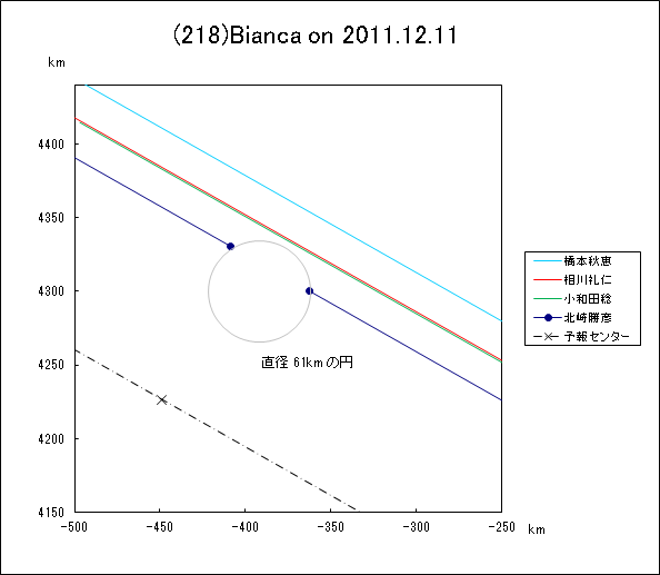 f(218)Bianca ɂ鉆