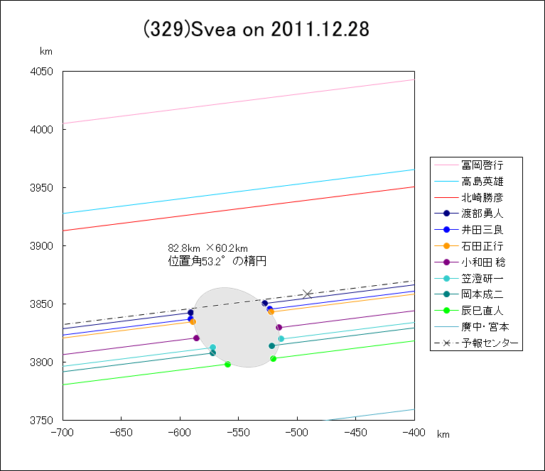 f(329)Svea ɂ鉆