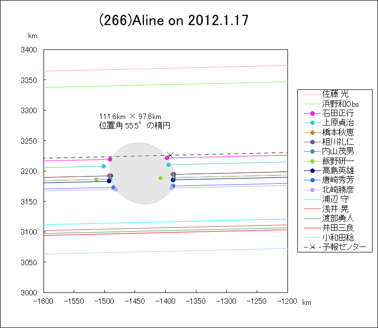 f(266)Aline ɂ鉆