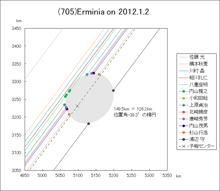 f(705)Ernminia ɂ鉆