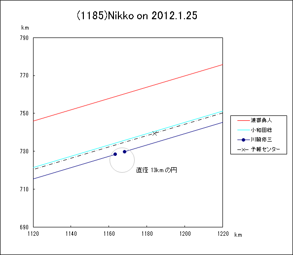 f(1185)Nikko ɂ鉆