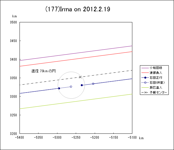 f(177)Irma ɂ鉆