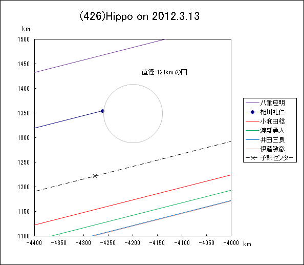 f(426)Hippo ɂ鉆