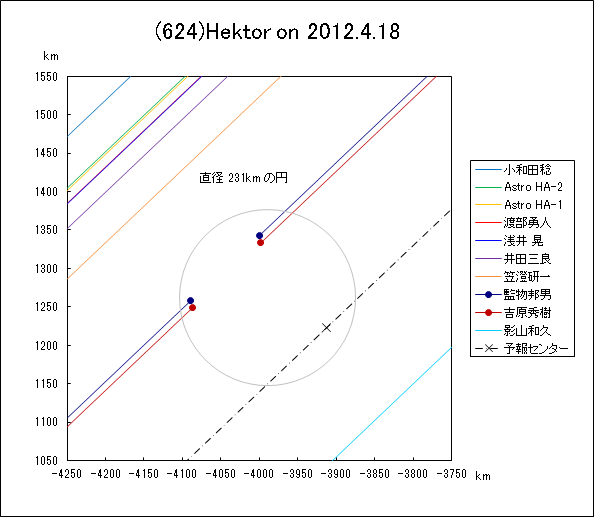 f(624)Hektor ɂ鉆