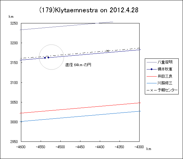 f(179)Klytaemnestra ɂ鉆