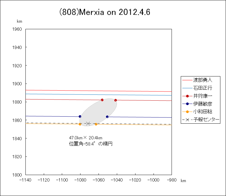 f(808)Merxia ɂ鉆