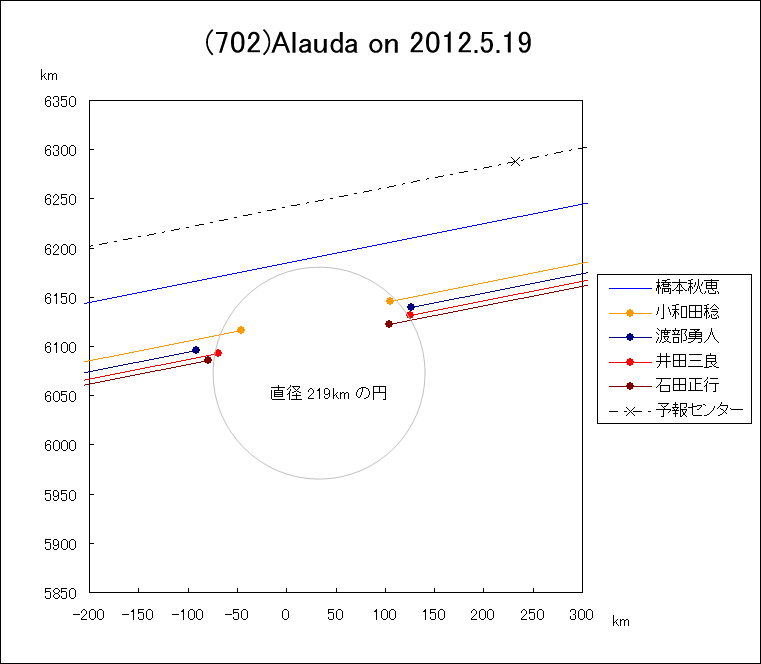 f(702)Alauda ɂ鉆