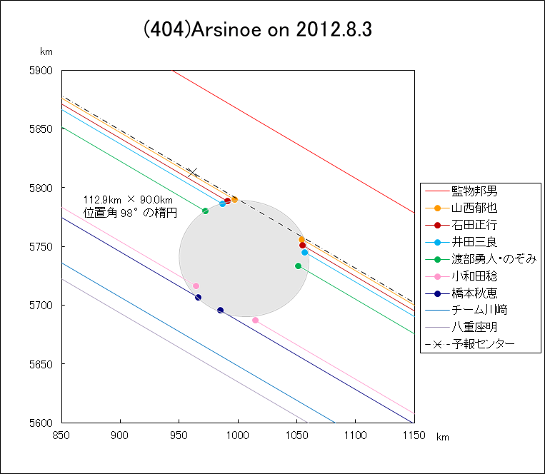 f(404)Arsinoe ɂ鉆