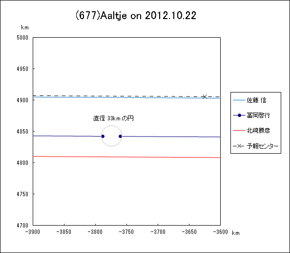 f(677)Aaltje ɂ鉆