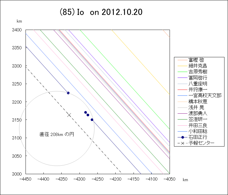 f(85)Io ɂ鉆