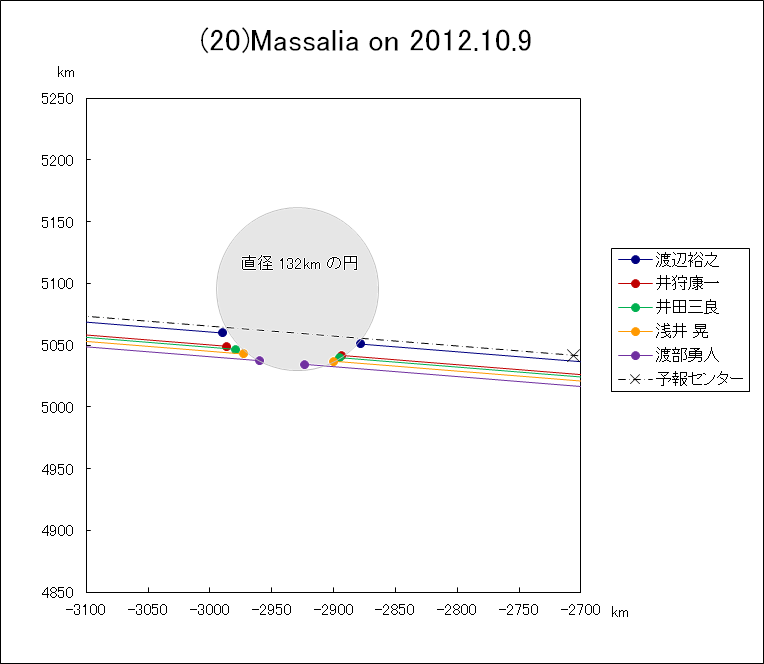 f(20)Massalia ɂ鉆