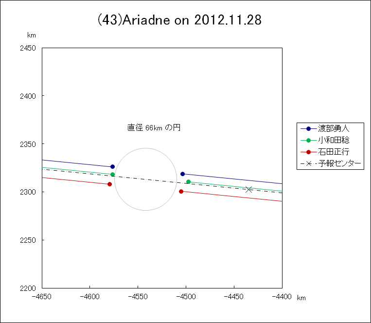 f(43)Ariadne ɂ鉆