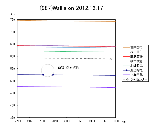 f(987)Wallia ɂ鉆