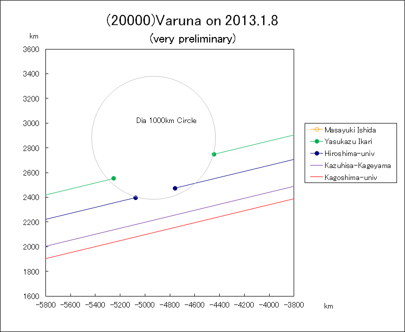 TNOV(20000)Varuna ɂPH̎bIȐ}