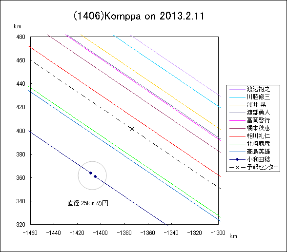 f(1406)Komppa ɂ鉆