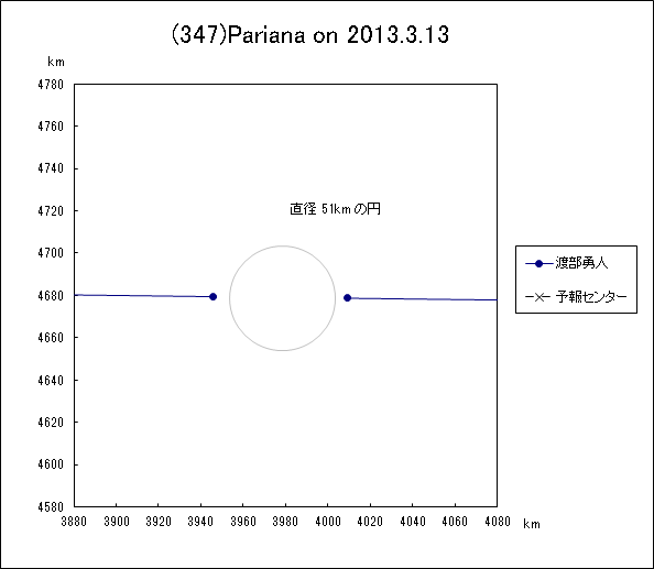 f(347)Pariana ɂ鉆