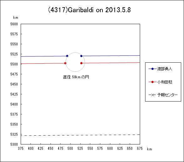 f(4317)Garibaldi ɂ鉆