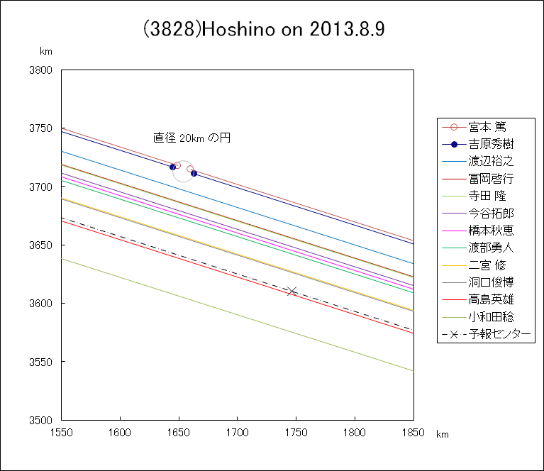 f(3828)Hoshino ɂ鉆