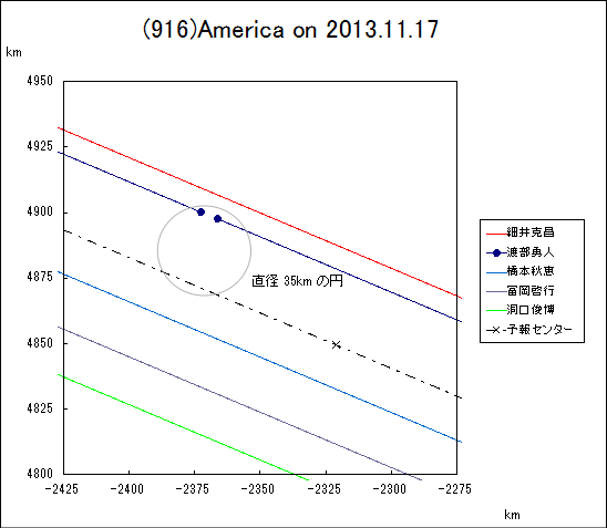 f(916)America ɂ鉆