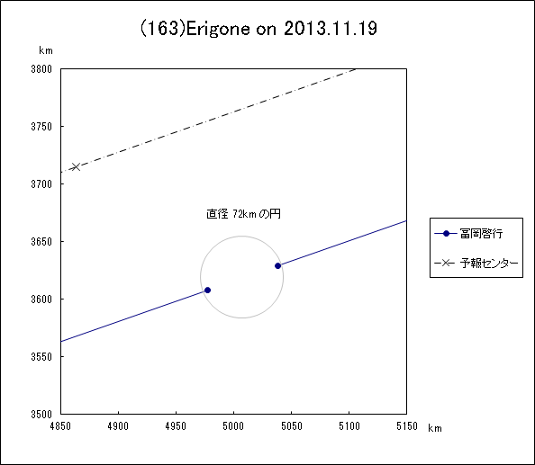 f(163)Erigone ɂ鉆