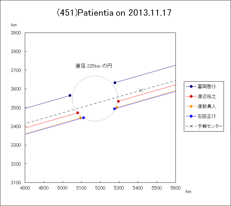 f(451)Patientia ɂ鉆