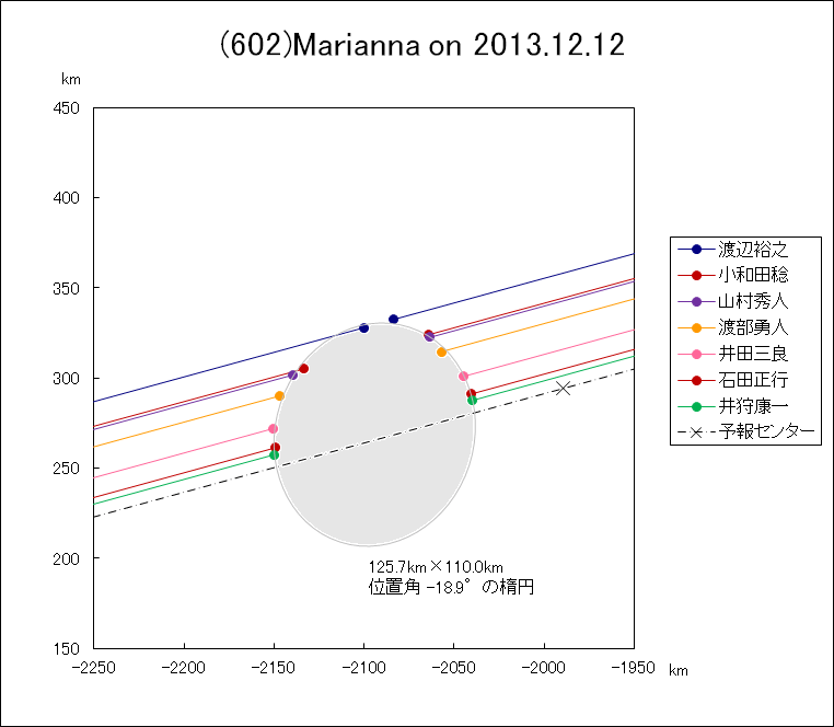 f(602)Marianna ɂ鉆