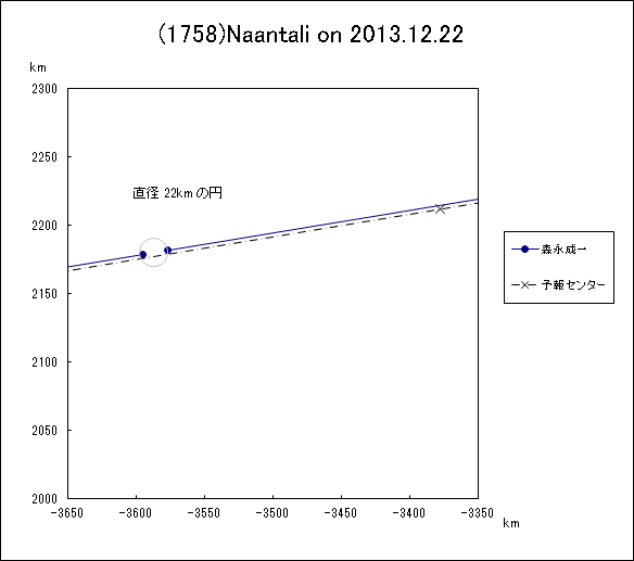 f(1758)Naantali ɂ鉆
