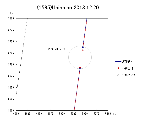 f(1585)Union ɂ鉆