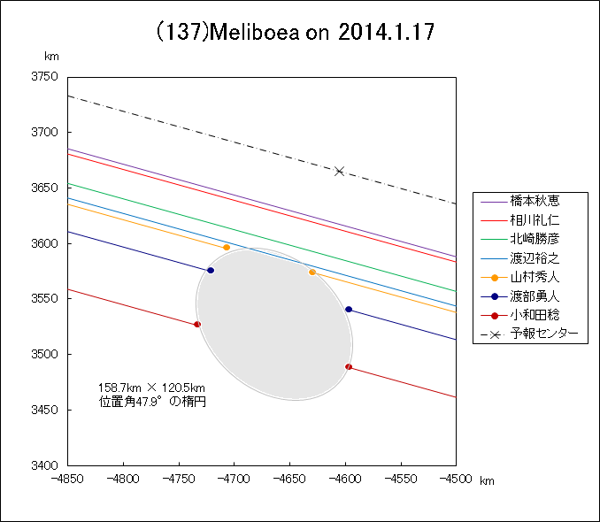 f(137)Meliboea ɂ鉆