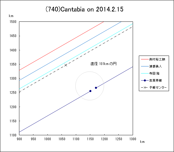 f(740)Cantabia ɂ鉆