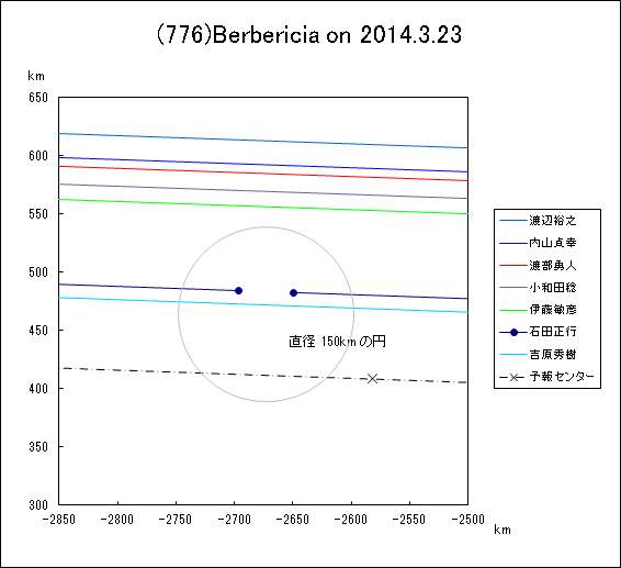 f(776)Berbercia ɂ鉆