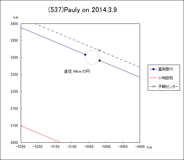 f(537)Pauly ɂ鉆