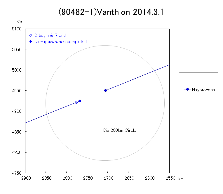 TNOV(90482)Orcus ̉qVanth ɂPH̎bIȐ}