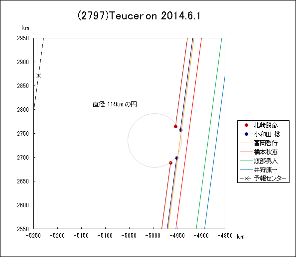 f(2797)Teucer ɂ鉆