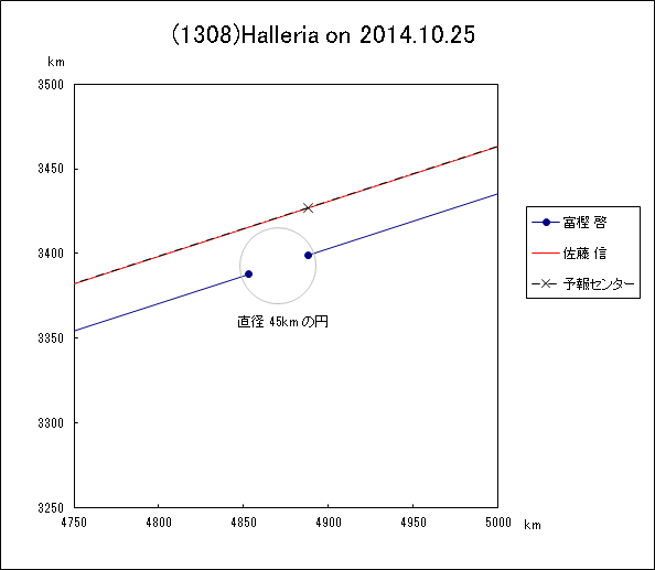 f(1308)Halleria ɂ鉆