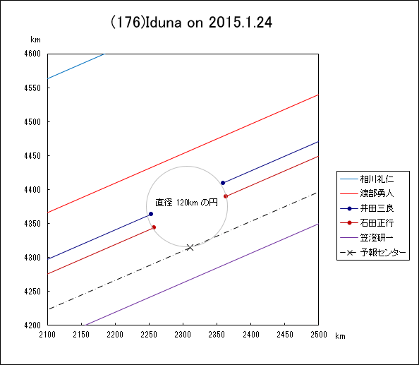 f(176)Iduna ɂ鉆