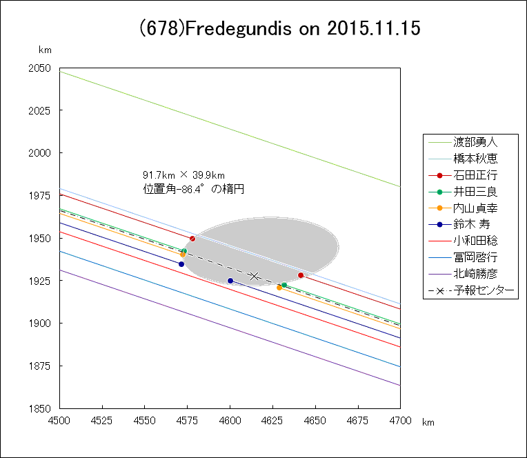 f(678)Fredegundis ɂ鉆