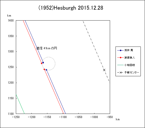 f(1952)Hesburgh ɂ鉆