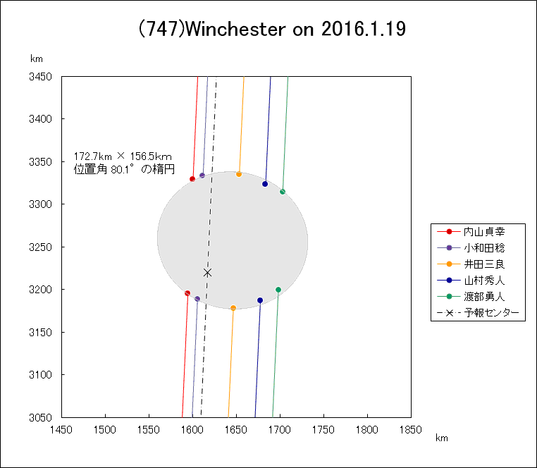 f(747)Winchester ɂ鉆