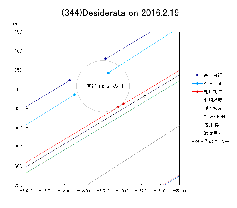 f(344)Desiderata ɂ鉆