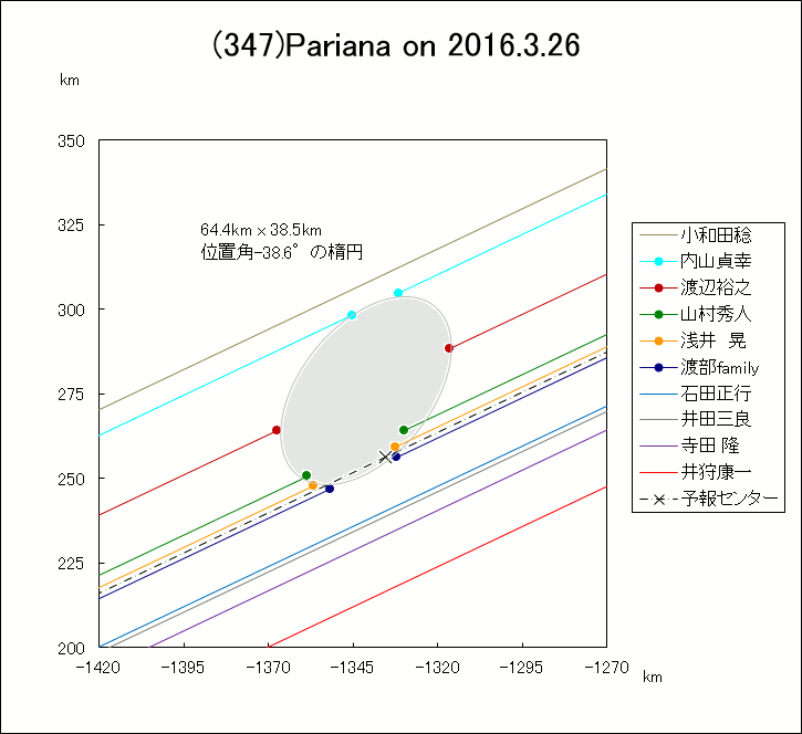 f(347)Pariana ɂ鉆