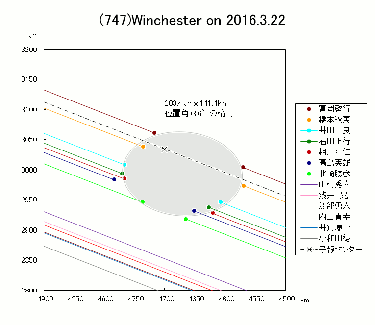 f(747)Winchester ɂ鉆