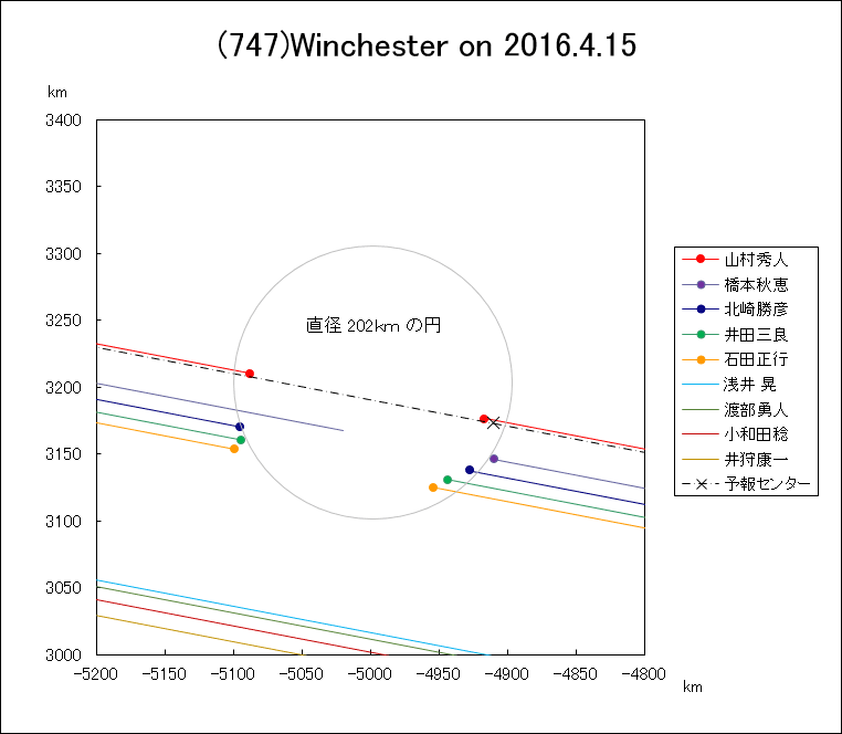 f(747)Winchester ɂ鉆